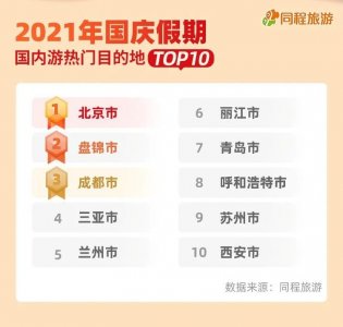 ​国庆假期热门目的地出发地TOP10出炉，你去了哪儿？